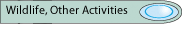 Wildlife & Other Activities